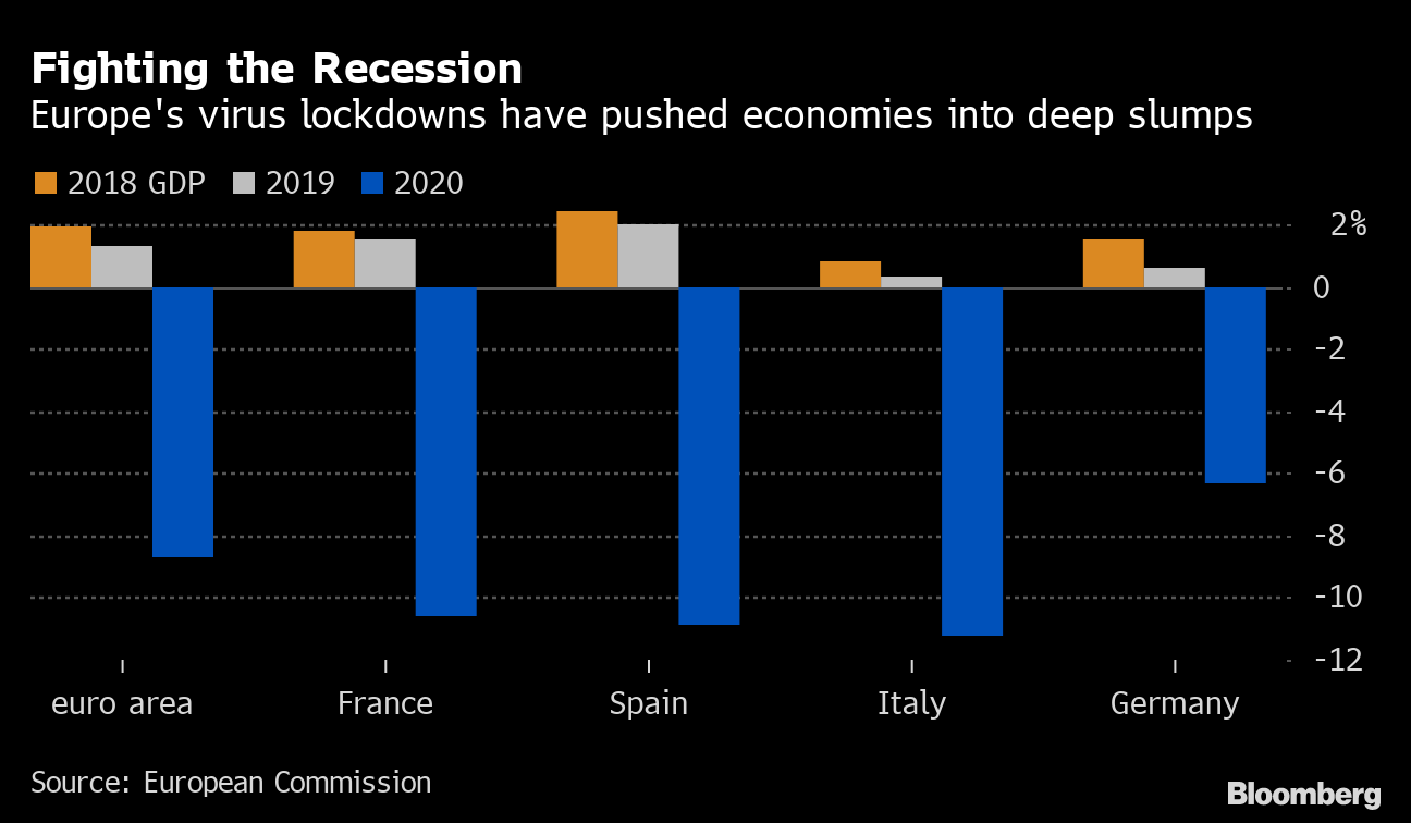 イタリアも置き去りにしない 復興基金 ｅｕ共通の決意を市場好感 Bloomberg