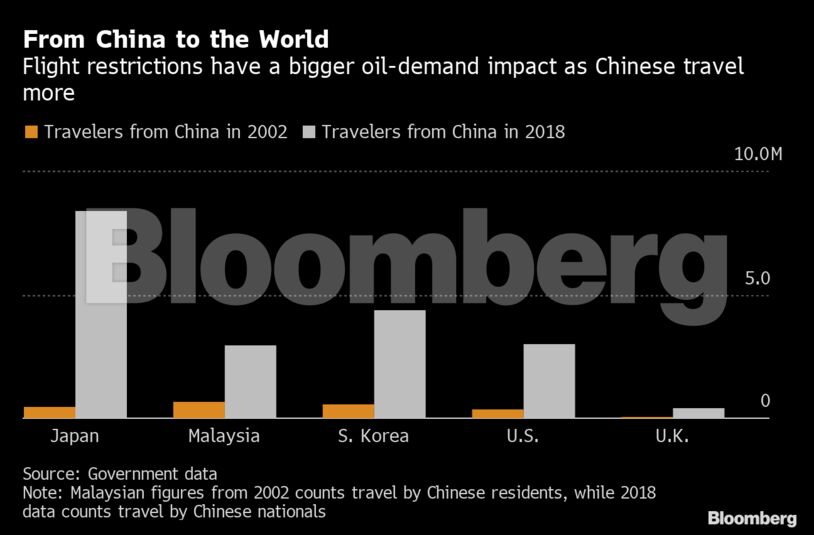 From China to the World
