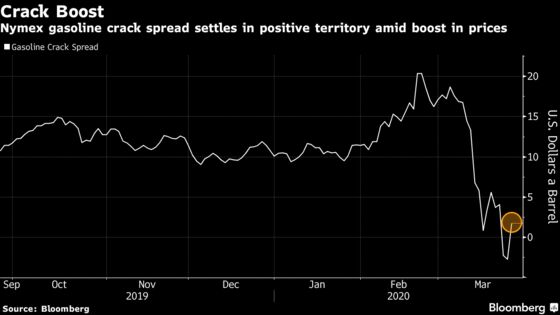 Oil Market Shows Fear That U.S. Is Running Out of Storage Space