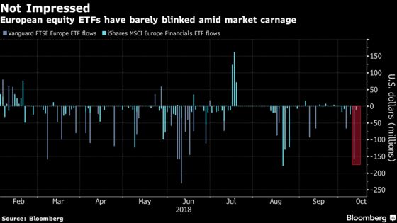 Looking at This Asset, You'd Think the Sell-Off Hadn't Happened