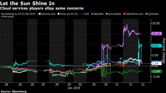 A Desperate Catalyst After Some Big Nothings: Taking Stock