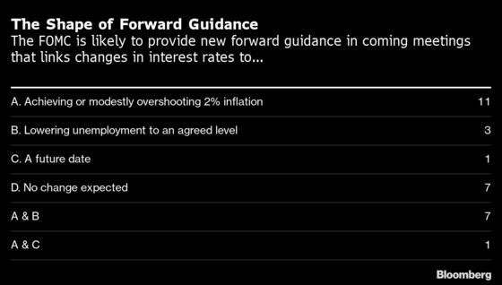 Fed Guidance Seen Coming by September and Linked to Inflation
