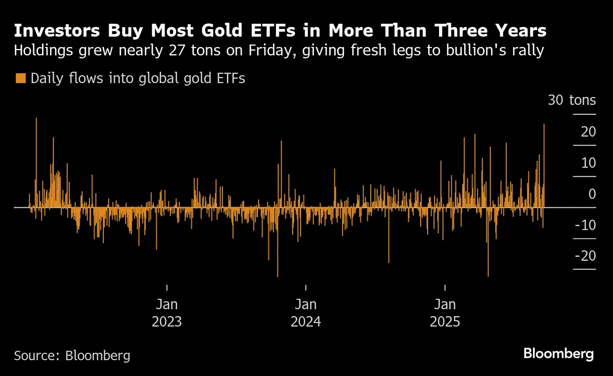 Gold (XAUUSD) Holds Just Below Record as Traders Wait for Rate-Path Clues -  Bloomberg