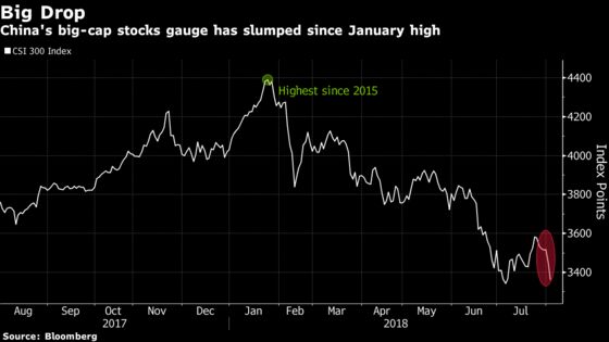 China's Stock Slump Deepens on Tariff Concern; Tencent Tumbles