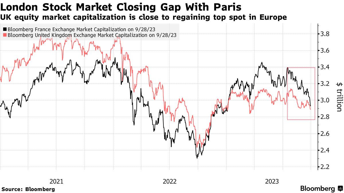 Market cap of firms on the LSE 2023