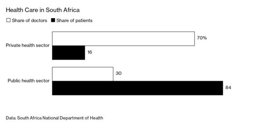 Universal Health Care, the South African Way