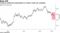 Treasury yields have plummeted as Trump's trade war escalates