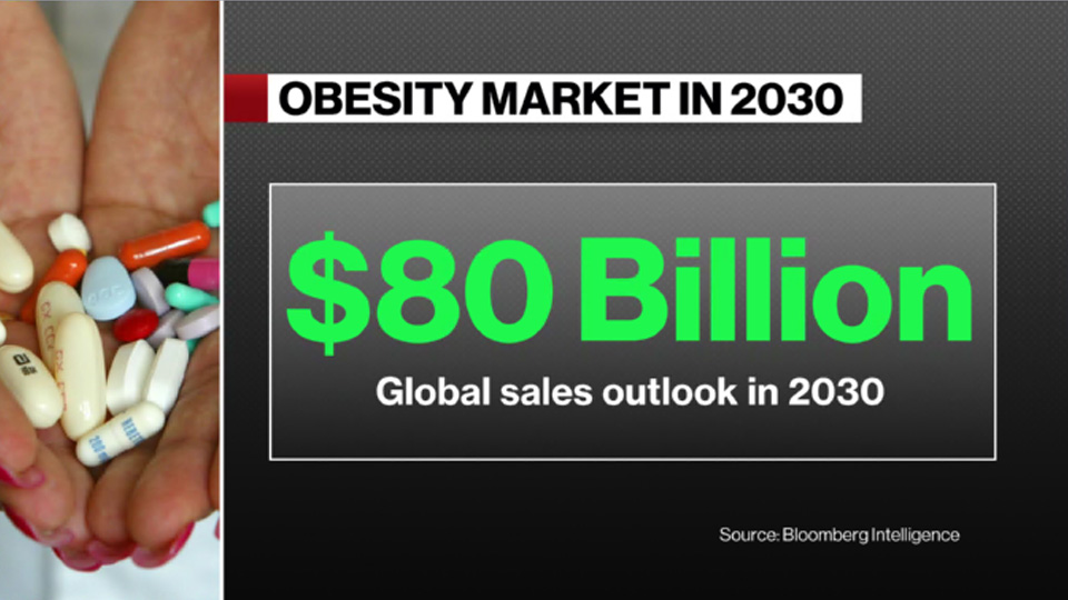 China Looks to Capitalize on Weight Loss Drug Frenzy Prognosis