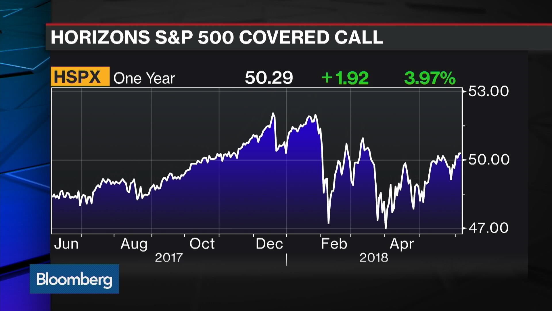 Taking an Option on the Nasdaq 100 - Bloomberg