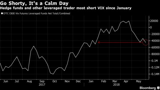 Short-Volatility Complex Returns, Defying Wall Street Alarm