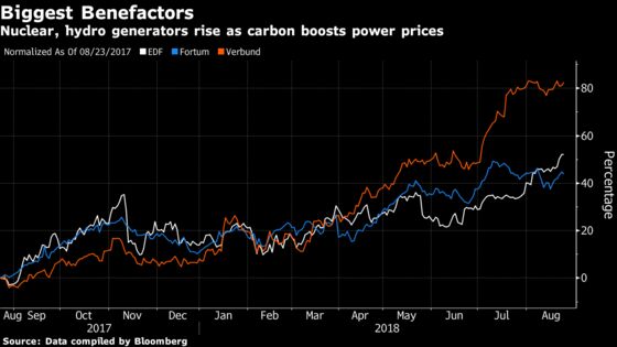 Pollution Costs at Decade High Squeeze Industry, Coal in Europe