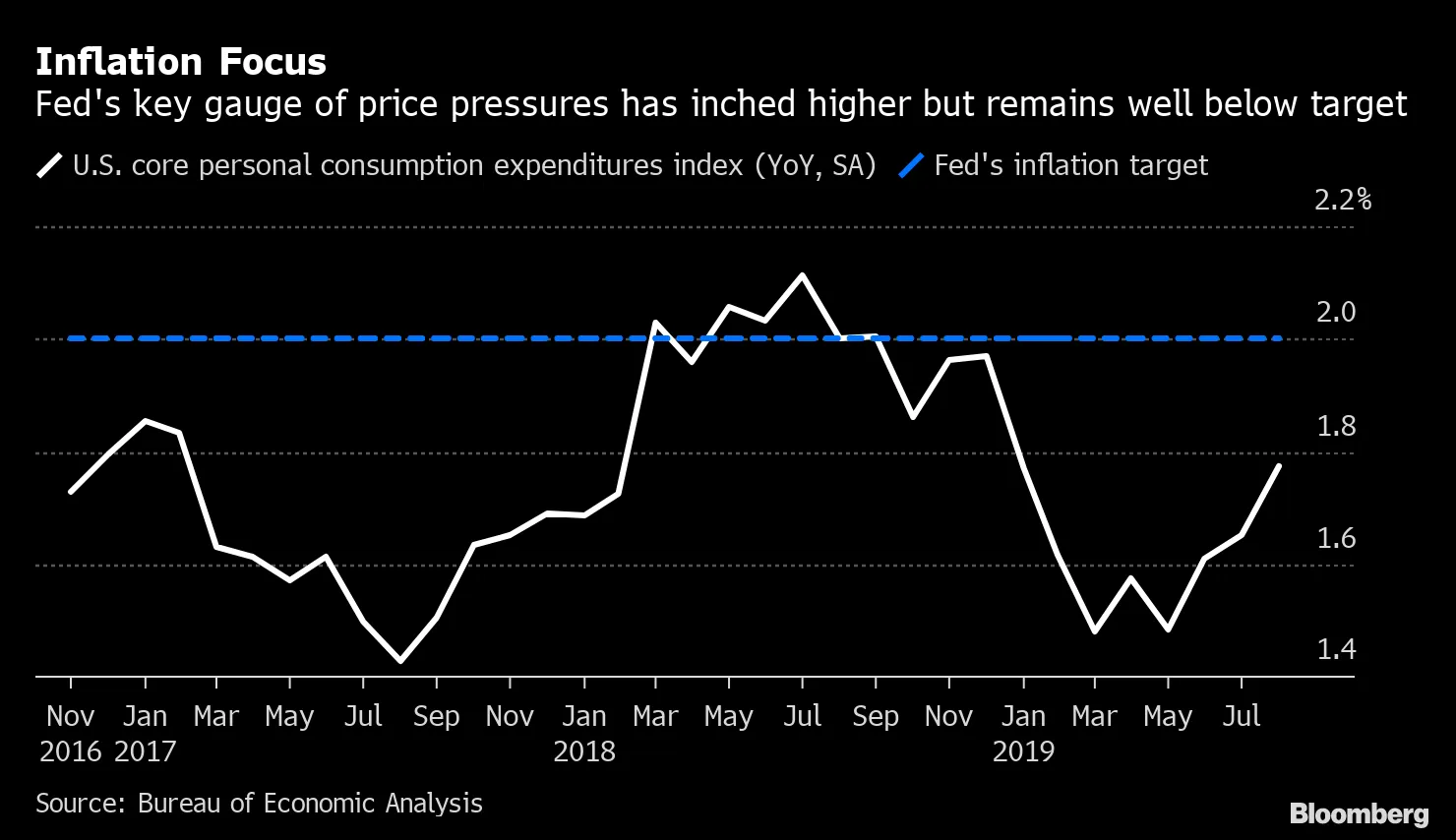 Powell’s Inflation Focus Means Big Pause on Rate Hikes: Chart 