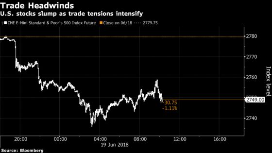 Wall Street Forced to Recalibrate as Trade War Gets `More Real'