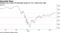 Goldman has raised its downside target for U.S. stocks post-rally
