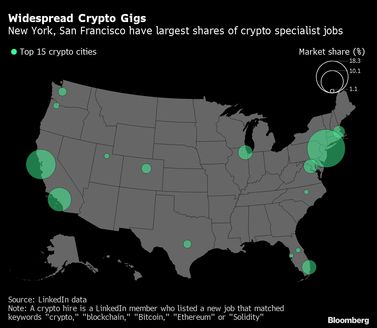 Crypto jobs denver atlantic city sports betting news