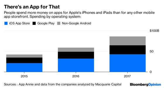 Apple Traps Consumers in an App Store War