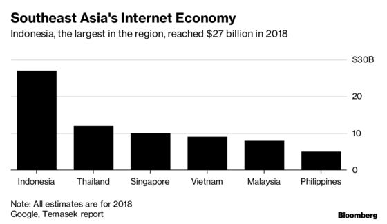 Ant-Financial-Backed Startup Rides Indonesian Fintech Wave