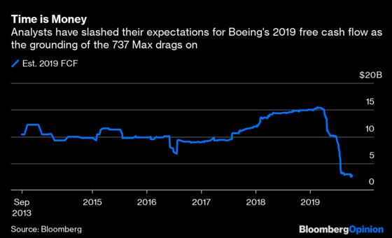 Boeing Finds Itself in a Fresh Pickle