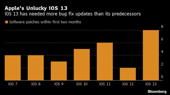 Inside Apple’s iPhone Software Shakeup After Buggy iOS 13 Debut