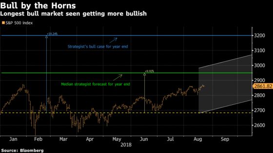 Let's Talk Market Crash Just as Records Get Broken: Taking Stock