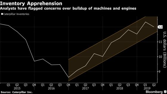 Caterpillar’s ‘Earnings Recession’ Points to More Bad News for World Economy