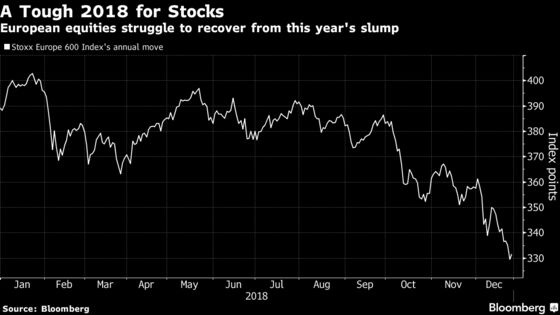 European Stocks Trim Annual Loss With Biggest Jump Since April