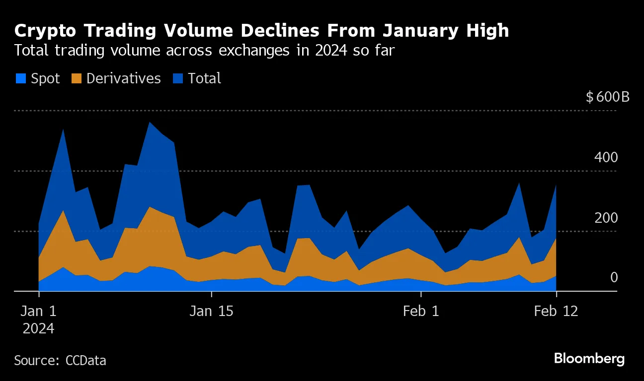 Bitcoin (BTC) Hits $50,000 Milestone With Help From Chinese New Year -  Bloomberg