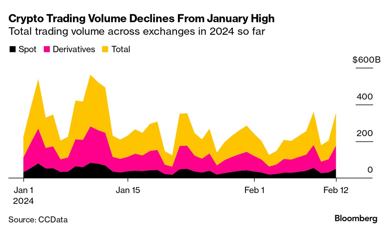 Bitcoin (BTC) Hits $50,000 Milestone With Help From Chinese New Year -  Bloomberg