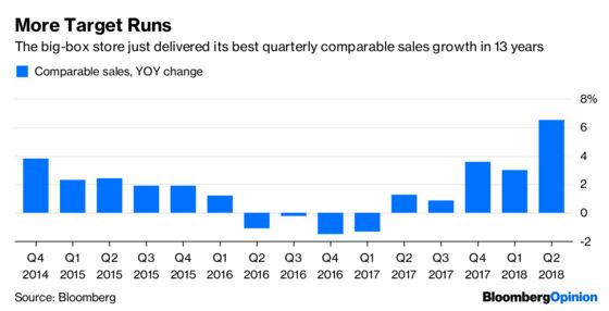 Target Answers Walmart With a Big Win of Its Own