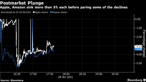 Apple and Amazon Stock Dives Set to Erase $200 Billion in Value