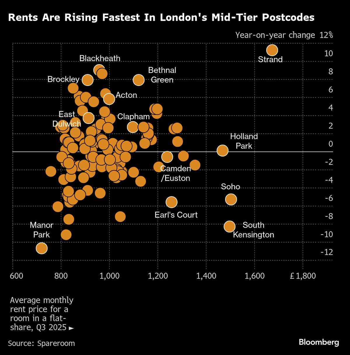 Central London’s Exorbitant Rents Are Starting to Spill Over