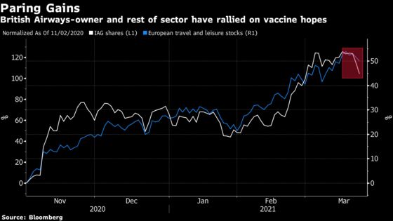 British Airways Owner Falls Most in a Year on Summer Doubts