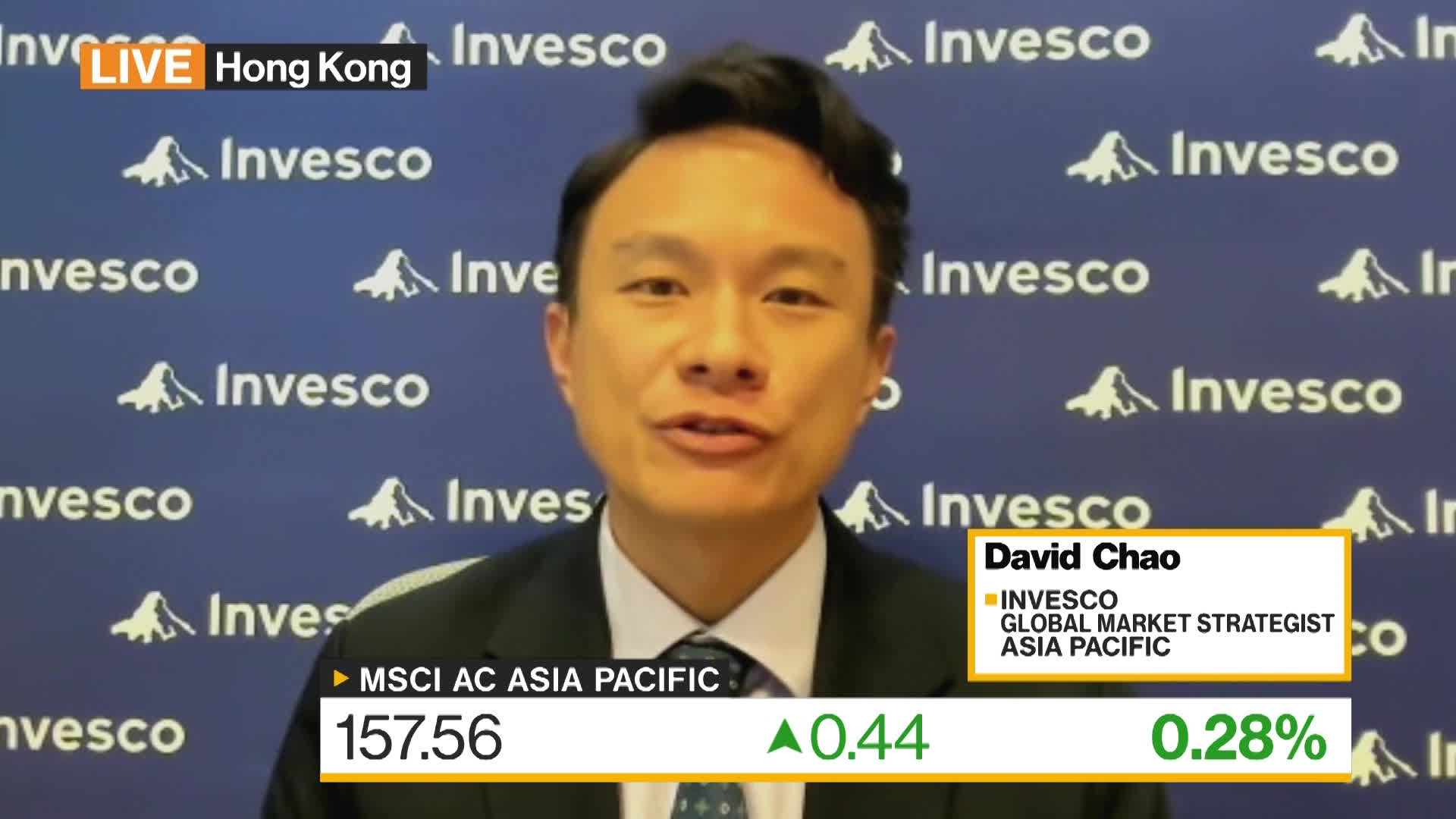 Watch Invesco's Chao on Global Markets - Bloomberg