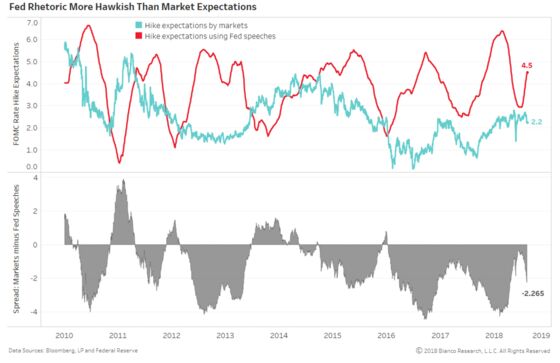 The Fed May Be About to Make a Mistake