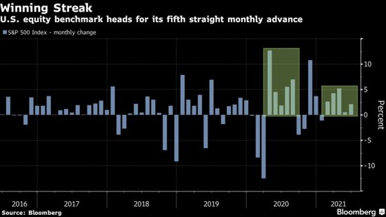 Stocks Defy Valuation Worries, Closing at Record: Markets Wrap