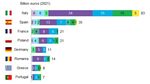 France ‘other green funds’ refers to a pool of funds targeting measures including energy efficiency, renewable energy, storage, smart grids, transport, circular economy and transport.
