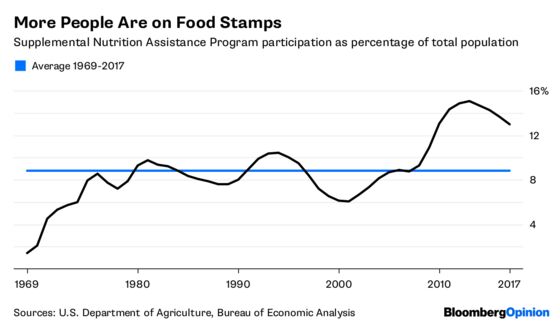 Actually, the U.S. Can Afford Welfare