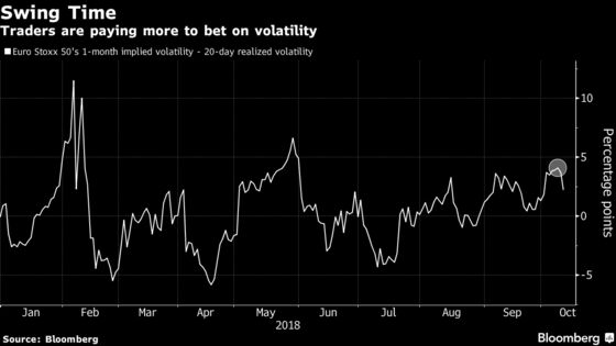 Four Charts Showing How Nervous European Stocks Are: ‘Extremely’