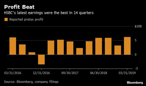 HSBC's Flint Zeroes in on Cost Cuts After Profit Beat