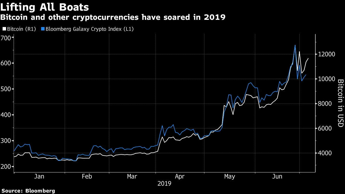 Crypto Conference Shows Bitcoin Getting Whole Lot More Fun Again - Bloomberg
