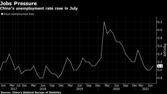 China Vows Employment Support as Labor Market Under Pressure