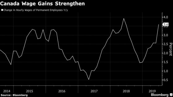 Canada’s Jobs Market Pauses After Monster First Half of Year