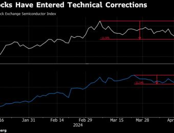 relates to Nvidia, Chip Stocks Drop Into Correction as Rate Bets Shift