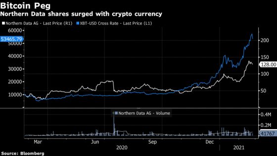 Bitcoin Mine Operator Northern Data Said to Eye U.S. Listing