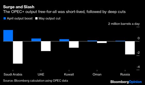 Expect More Turbulent Years Ahead for the Oil Producers