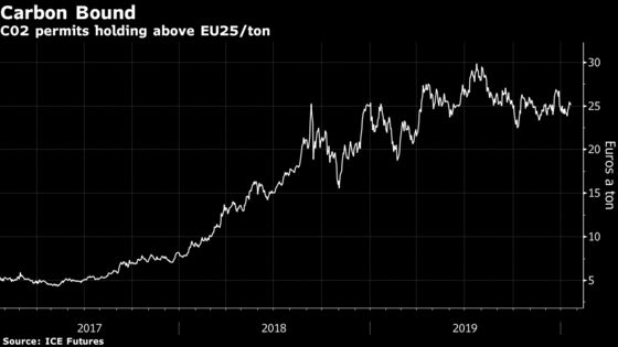 Enel CEO Says Global Carbon Price Needed for Net-Zero Targets