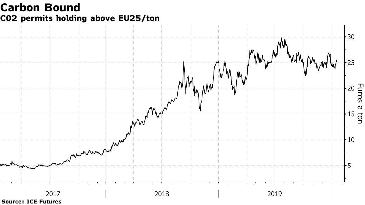 Target price hot sale enel 2019