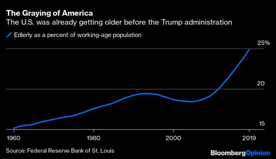 Everyone Has to Pay When America Gets Too Old