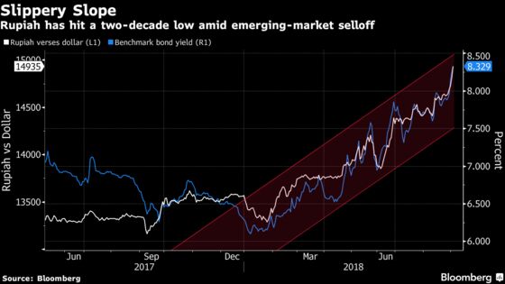 From Caviar to Coffee, Indonesians May Have to Pay a Lot More for Imported Goods