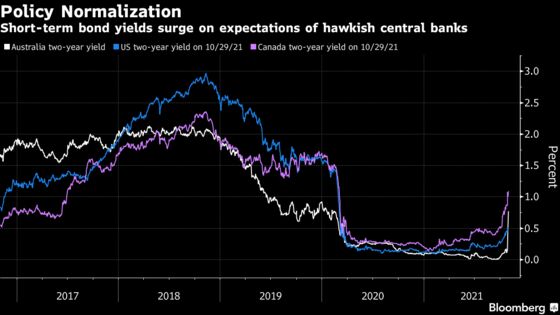 Bond Market Dares Fed to Defy It After Bloody Week for Investors